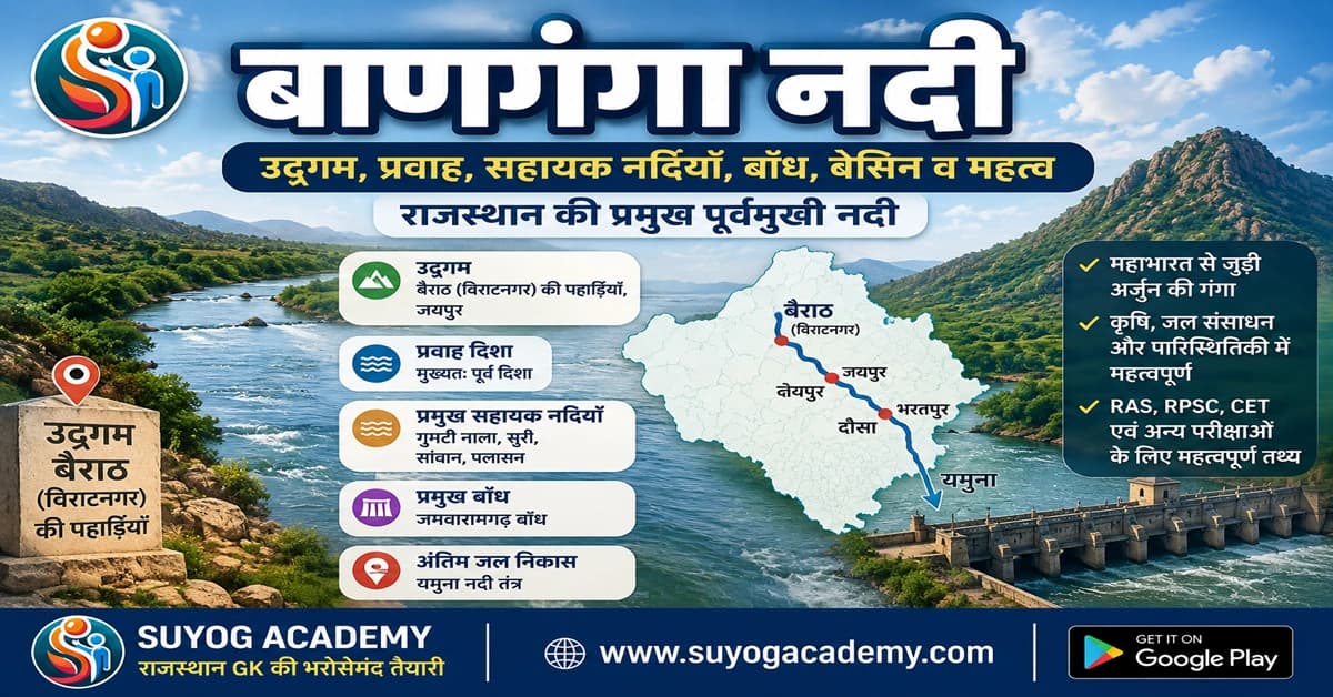 बाणगंगा नदी — उद्गम, बाँध व बेसिन — CET/RAS PYQ के साथ (2026 Free Notes)
