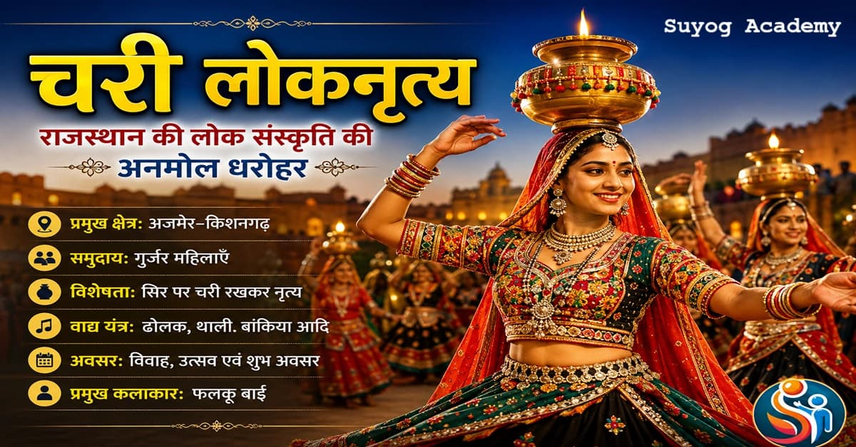 चरी लोकनृत्य — सिर पर 7+ चरी — CET/RAS PYQ के साथ (2026 Free Notes)