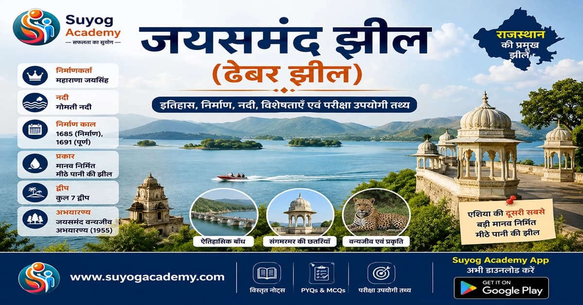 जयसमंद (ढेबर) झील — द्वीप व नहरें — CET/RAS PYQ के साथ (2026 Free Notes)