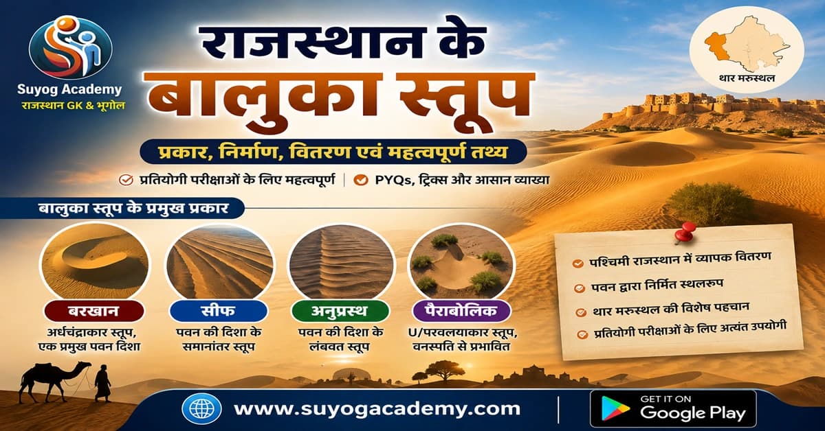 राजस्थान के बालुका स्तूप के प्रकार — CET/RAS PYQ के साथ (2026 Free Notes)