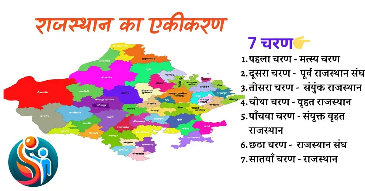 राजस्थान एकीकरण के 7 चरण व 41 जिले — CET/RAS PYQ के साथ (2026 Free Notes)