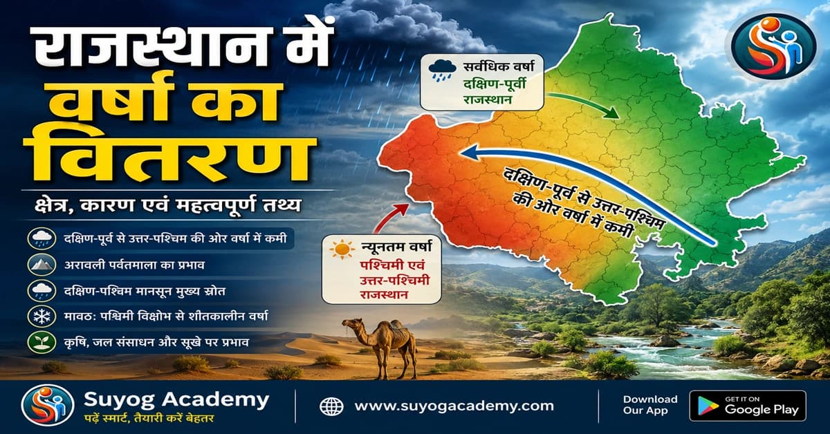 राजस्थान में वर्षा का क्षेत्रीय वितरण — CET/RAS PYQ के साथ (2026 Free Notes)