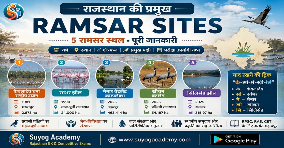राजस्थान के 5 Ramsar Sites — CET/RAS PYQ के साथ (2026 Free Notes)