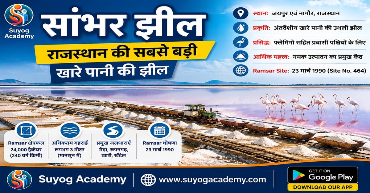 सांभर झील — 1 सबसे बड़ी खारी झील + Ramsar — CET/RAS PYQ के साथ (2026 Free Notes)