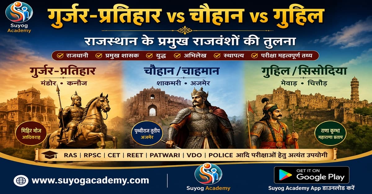 प्रतिहार vs चौहान vs गुहिल — 3 राजवंश तुलना — CET/RAS PYQ के साथ (2026 Free Notes)