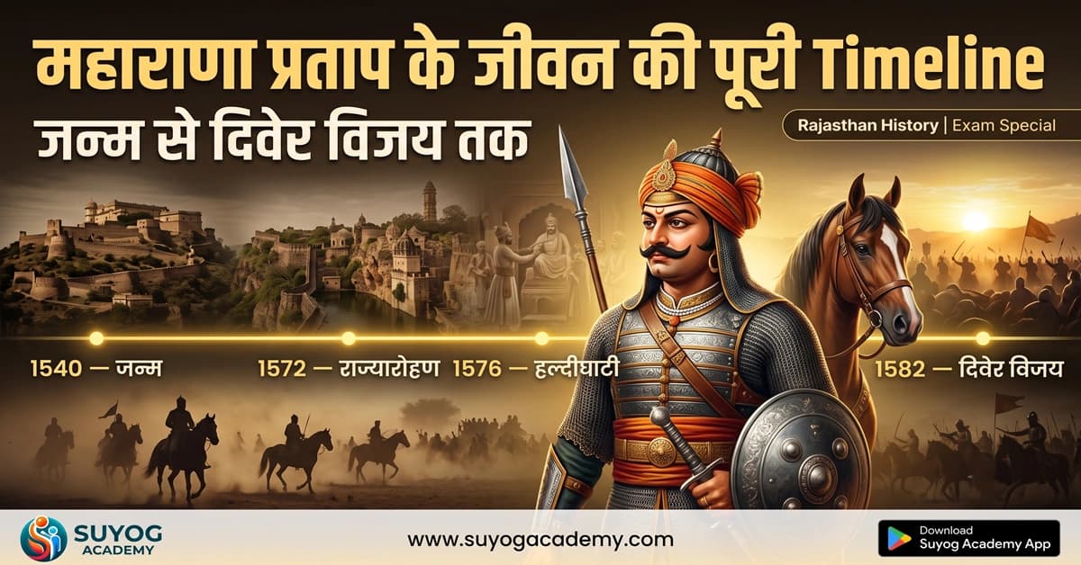 महाराणा प्रताप Timeline — जन्म से दिवेर विजय — CET/RAS PYQ के साथ (2026 Free Notes)