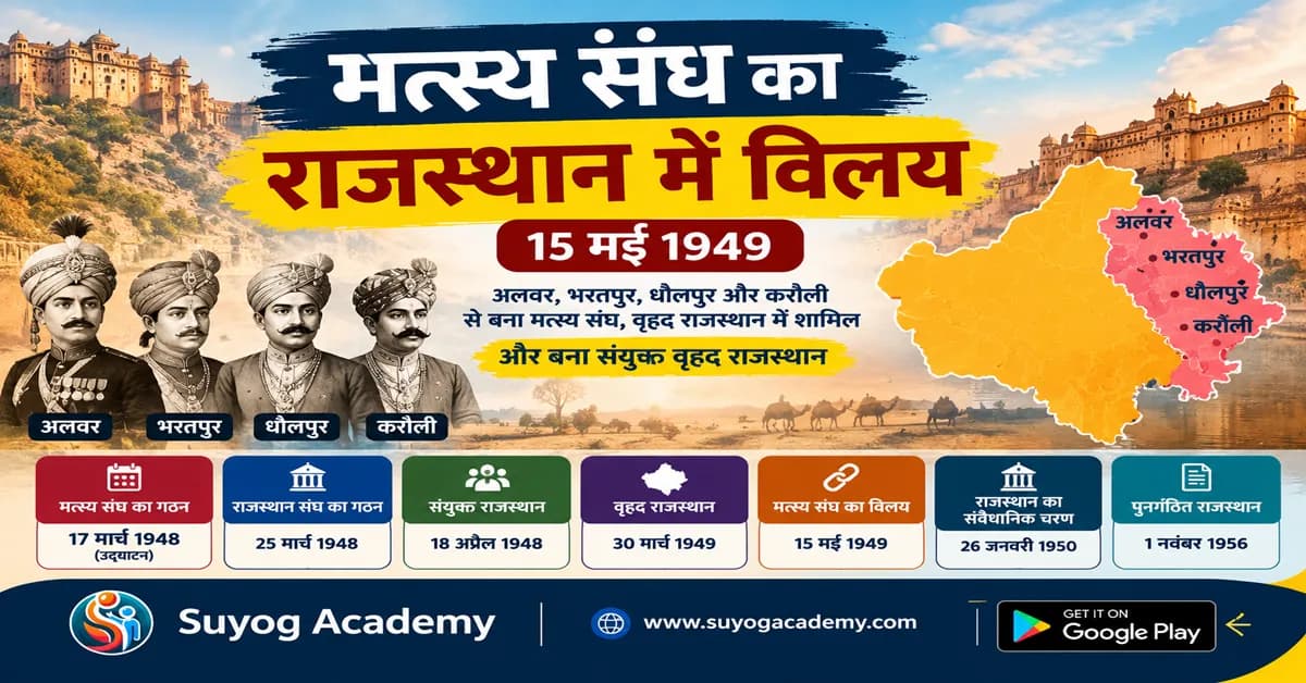 मत्स्य संघ का राजस्थान में विलय