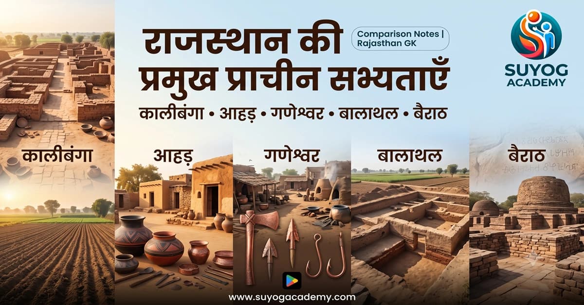 राजस्थान की 5 प्राचीन सभ्यताएँ — तुलना — CET/RAS PYQ के साथ (2026 Free Notes)