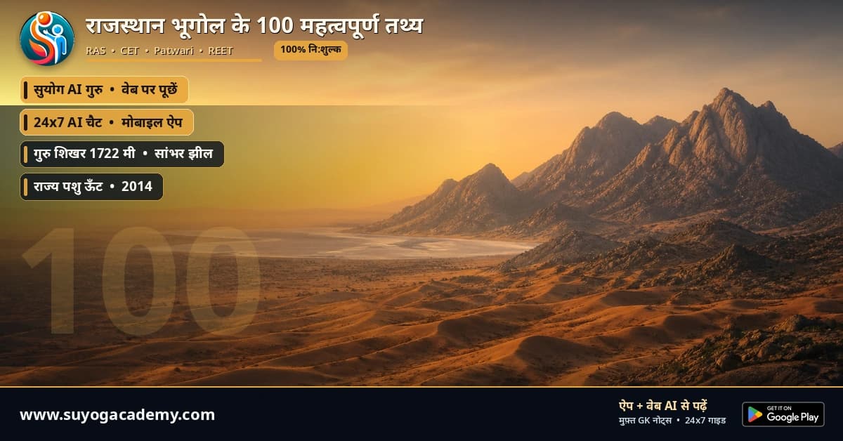 राजस्थान Geography के 100 महत्वपूर्ण तथ्य — CET/RAS PYQ के साथ (2026 Free Notes)