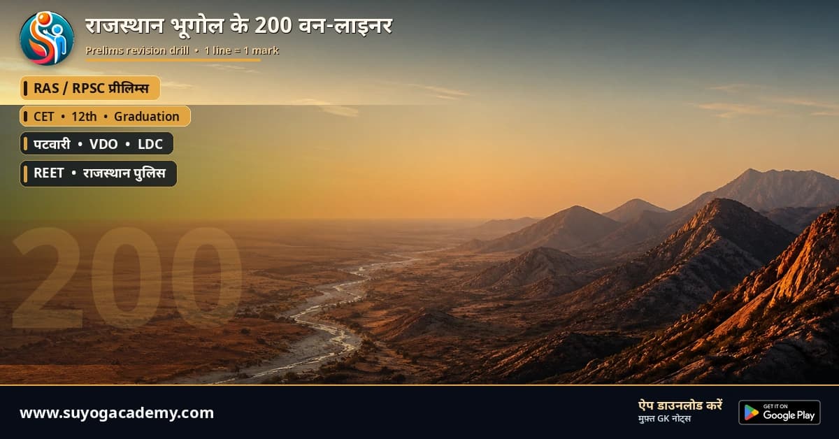 राजस्थान Geography के 200 One-Liners — CET/RAS PYQ के साथ (2026 Free Notes)