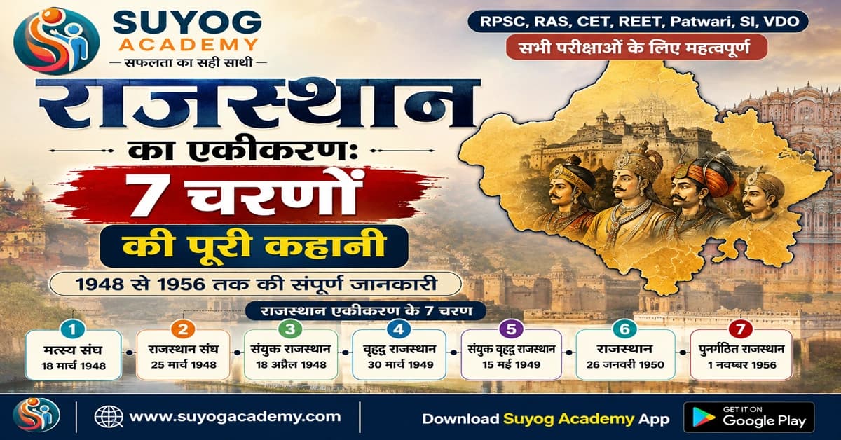 राजस्थान एकीकरण के 7 चरण (1948–1956) — CET/RAS PYQ के साथ (2026 Free Notes)