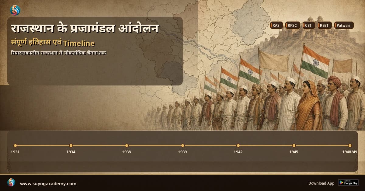 प्रजामंडल आंदोलन Timeline — CET/RAS PYQ के साथ (2026 Free Notes)