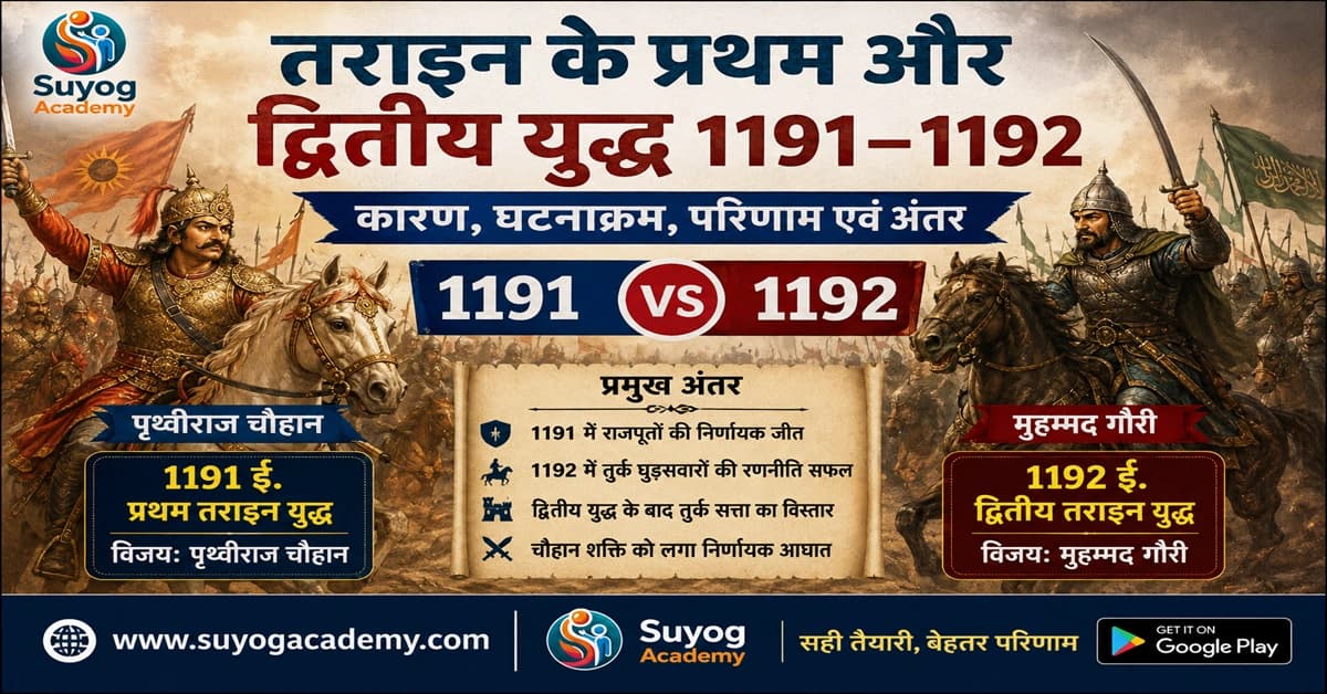 तराइन के 2 युद्ध 1191–1192 — कारण व अंतर — CET/RAS PYQ के साथ (2026 Free Notes)